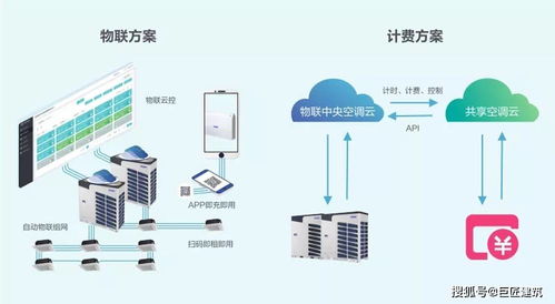 巨匠建筑與海爾中央空調(diào)深化技術(shù)交流，共筑綠色建筑新未來